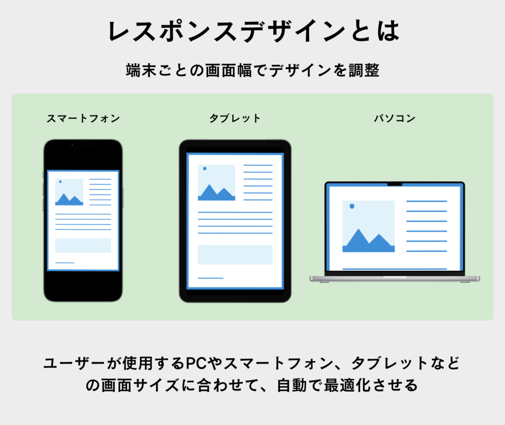 レスポンスデザインとは